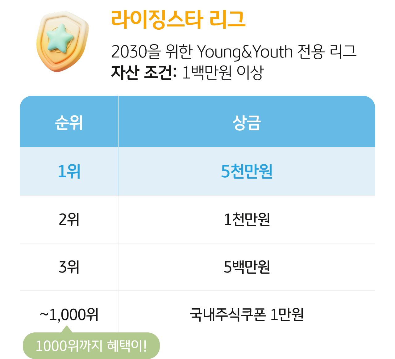 라이징스타 리그 2030을 위한 Young&Youth 전용 리그 자산. 조건: 1백만원 이상