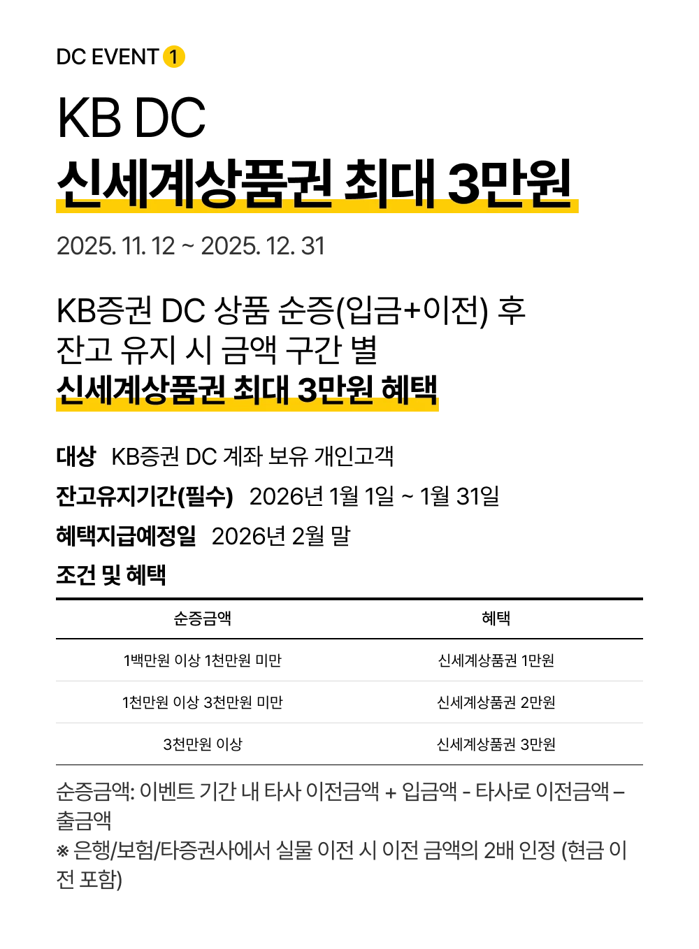 DC EVENT 1 KB DC 신세계상품권 최대 3만원