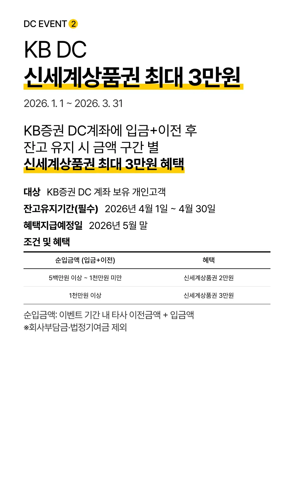 DC EVENT 2 KB DC 신세계상품권 최대 2만원
