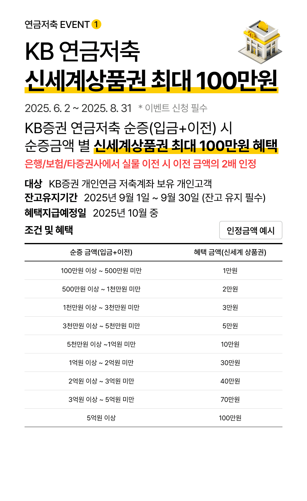 KB 연금저축 신세계상품권 최대 100만원